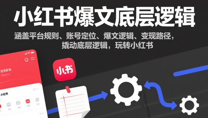 小红书爆文底层逻辑,涵盖平台规则、账号定位、爆文逻辑、变现路径,撬动底层逻辑,玩转小红书-智云网