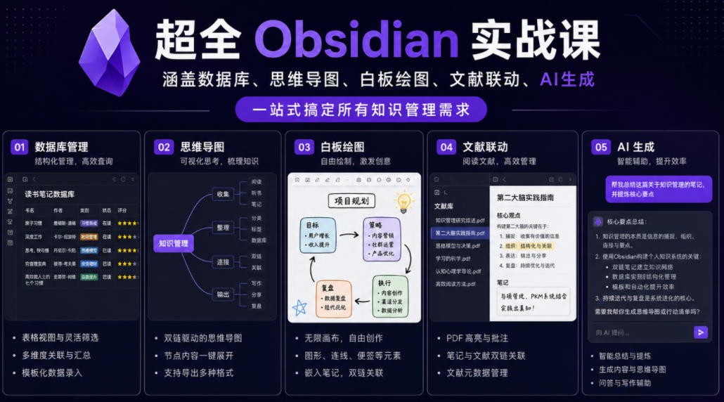 超全Obsidian实战课,涵盖数据库、思维导图、白板绘图、文献联动、AI生成,一站式搞定所有知识管理需求-智云网