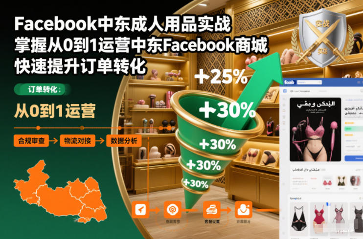 Facebook中东成人用品实战，掌握从0到1运营中东Facebook商城，快速提升订单转化-智云网