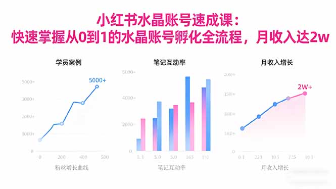 2025小红书水晶账号速成课：快速掌握从0-1水晶账号孵化全流程，月收入达2w-智云网