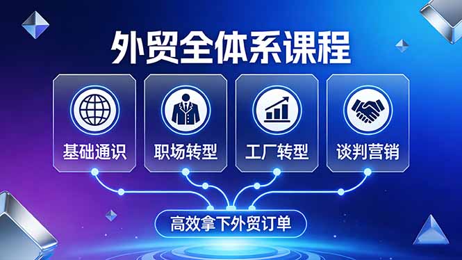 外贸全体系课程：覆盖基础通识+职场转型+工厂转型+谈判营销，一套流程帮你高效拿下外贸订单-智云网