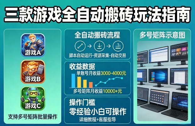 三款游戏全自动搬砖玩法，收益稳定月入1W，支持多号矩阵批量放大，零经验小白也可以操作【揭秘】-智云网