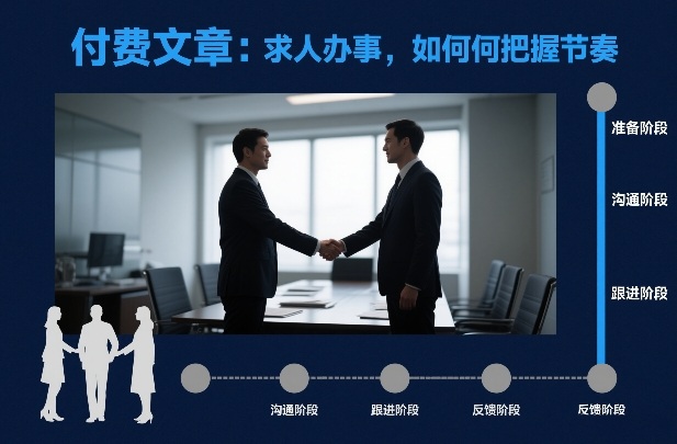 付费文章：求人办事，如何把握节奏-智云网