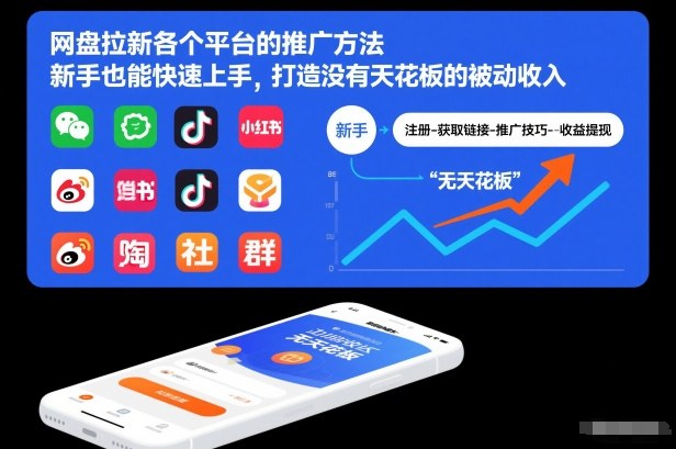 网盘拉新各个平台的推广方法，新手也能快速上手，打造没有天花板的被动收入-智云网