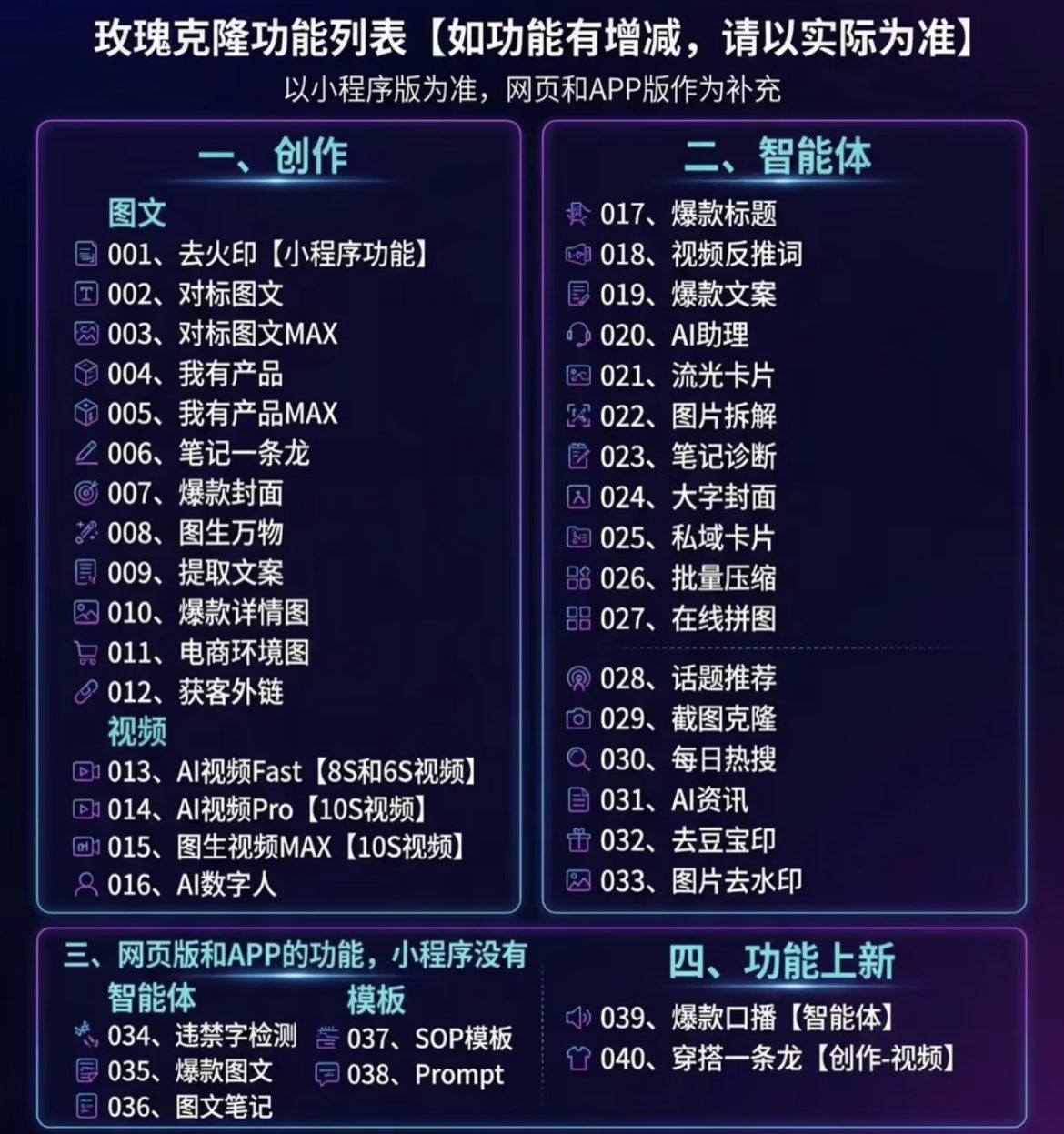 （18794期）玫瑰克隆，一键爆款ai工具，自媒体必备神器，50多个功能，详细教程